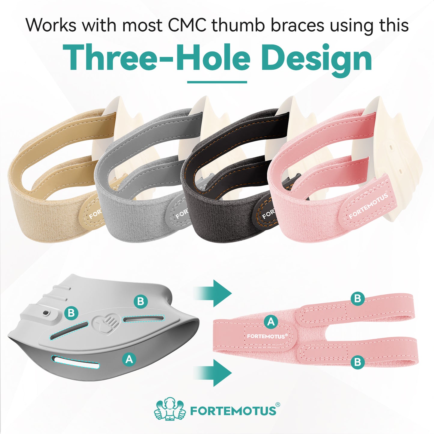 FORTEMOTUS Prime Work Hand Thumb Protector